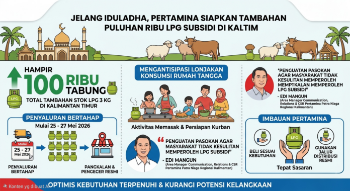Ilustrasi tambahan LPG Subsidi di Kaltim. (AI)