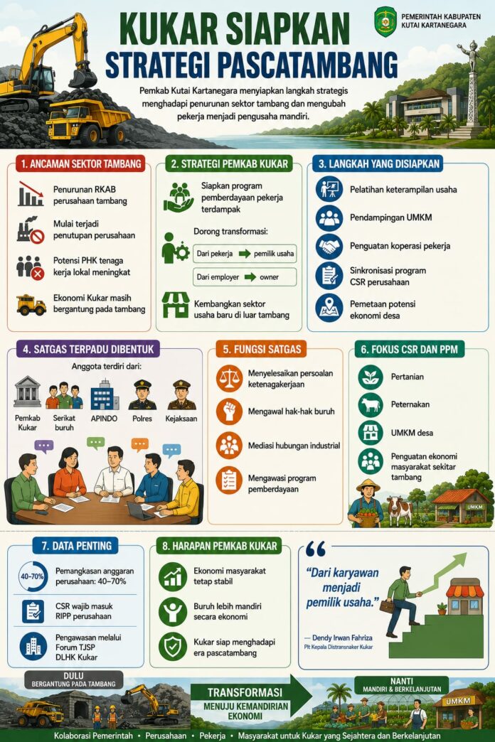 Infografis. (AI)