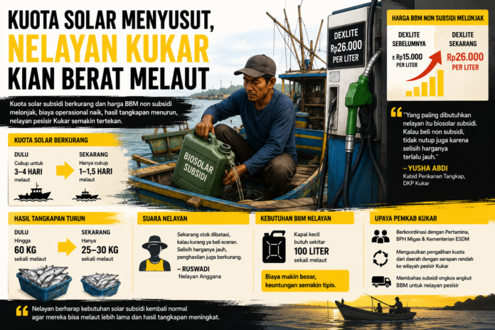 Ilustrasi nelayan yang kesulitan mendapatkan solar subsidi. (AI)