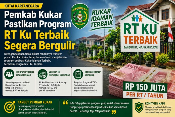 Ilustrasi Program RT Ku Terbaik. (Istimewa)